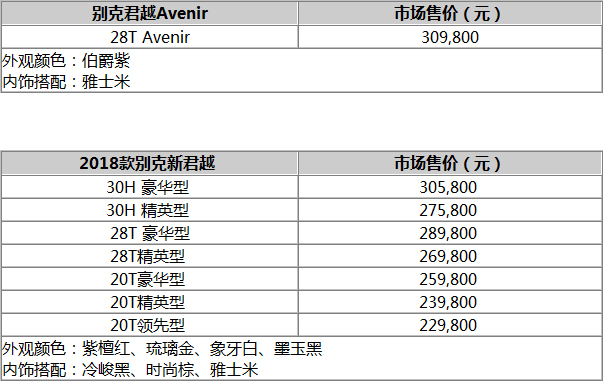 售价22.98万元~30.98万元    别克君越Avenir领衔2018款新君越重装上市