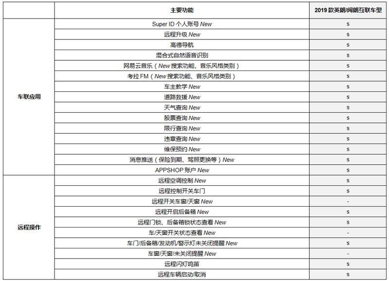 2019款别克英朗,阅朗15t互联精英型上市 售价12.99万元起
