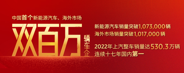 率先成为中国首个新能源汽车、海外市场“双百万辆企业” 2022年上汽销售整车530万辆，连续十七年国内第一