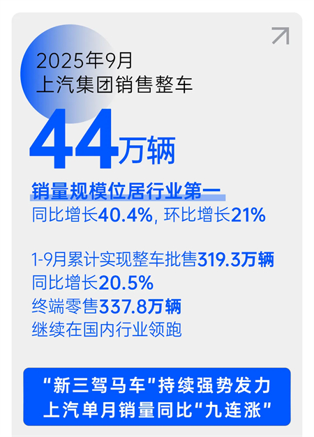韧性增长，上汽集团深化改革路径渐明