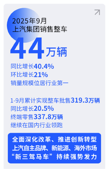 爆款产品不断:上汽集团,长期主义不是“慢”