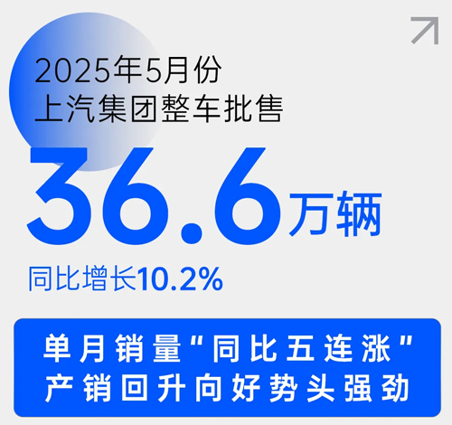 中国车市新阶段，上汽靠什么乘势而上？