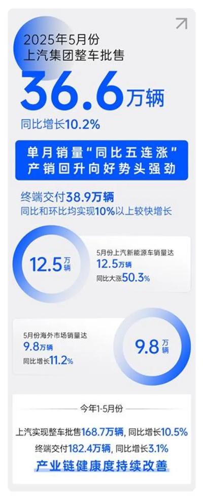 顺时而动 应势而为，一个新的上汽集团正驶向未来