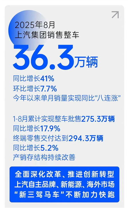 破局时刻，上汽捷报频传
