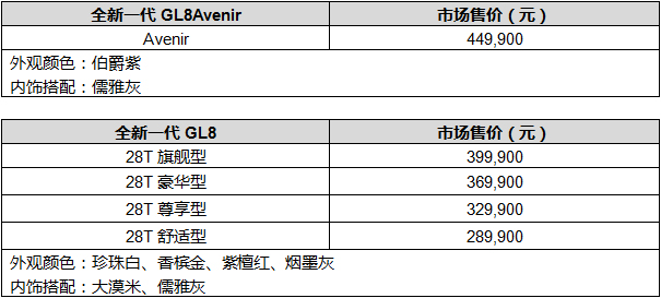 别克全新一代GL8携手GL8 Avenir尊贵上市 售价28.99-44.99万元