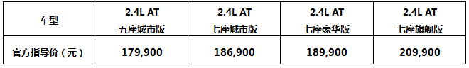 雪佛兰2017款科帕奇跃享登场 售价17.99万~20.99万元