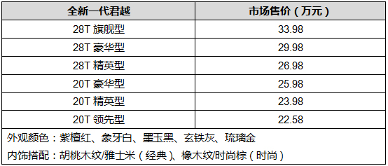 售价22.58-33.98万元 别克全新一代君越震撼登场