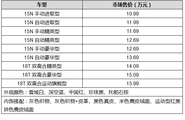 2016款别克英朗“走心”登场