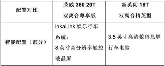 单店销量超同级合资，他凭何制霸A级车市？