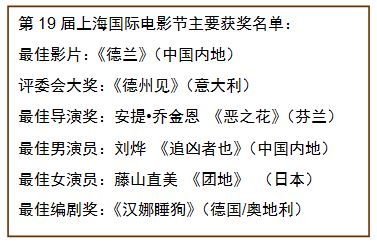 以风范成就电影经典 凯迪拉克闪耀 “第19届上海国际电影节”