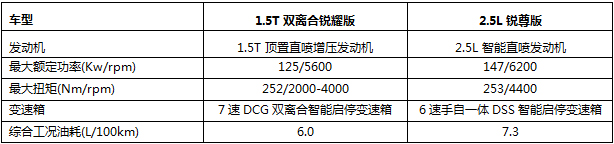 雪佛兰迈锐宝XL主要配置参数公布