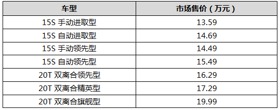 2017款别克威朗“领跑”上市