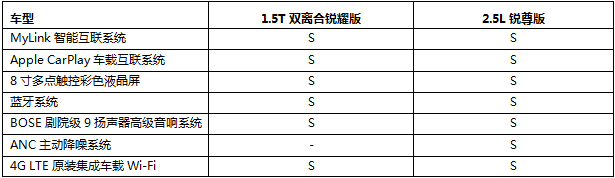 雪佛兰迈锐宝XL主要配置参数公布