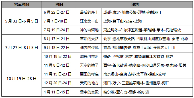 2016雪佛兰SUV“最美中国行”正式启动招募