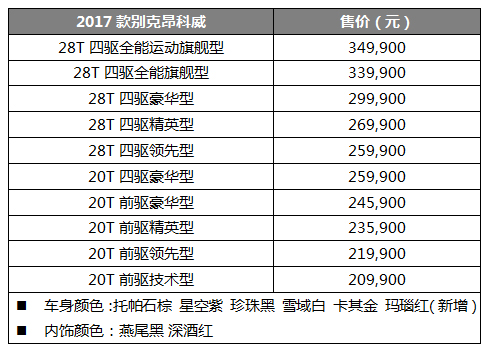 2017款别克昂科威实力晋级 强者更强