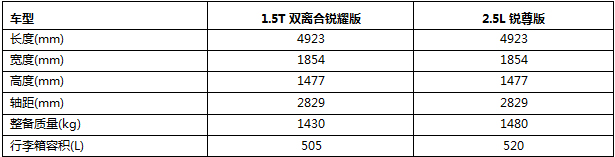 雪佛兰迈锐宝XL主要配置参数公布