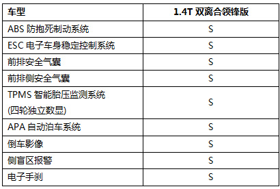 雪佛兰全新科鲁兹主要配置参数公布