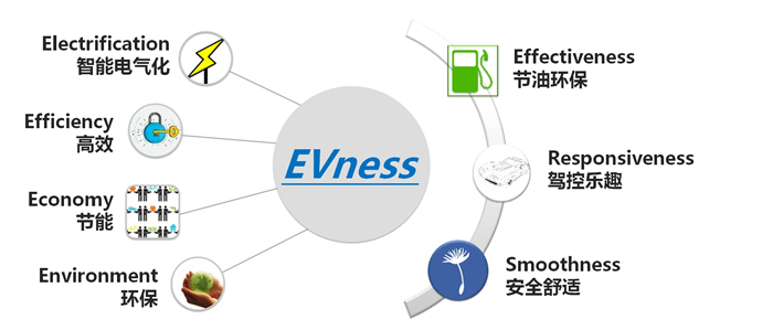 上汽通用汽车打造业界领先的EVness电气化驾乘体验