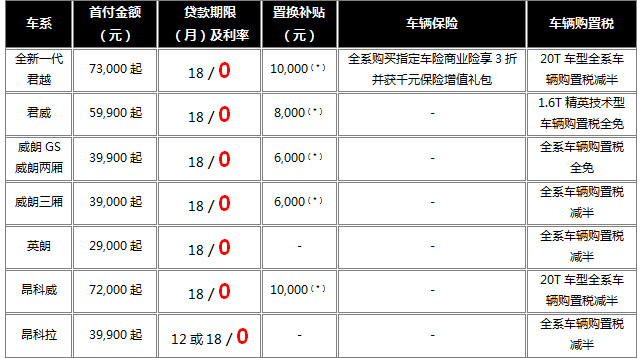 “别克欢乐购”2016夏季优惠全面启动