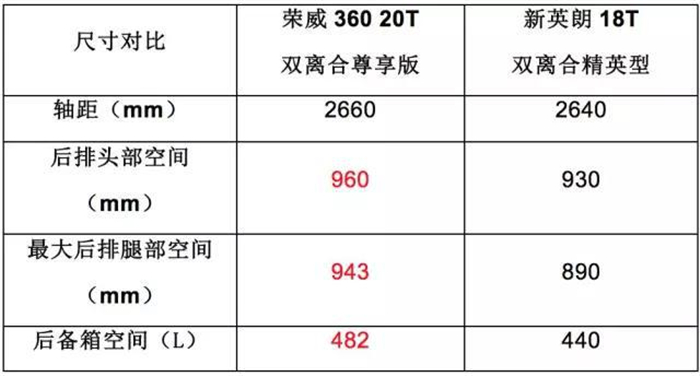 单店销量超同级合资，他凭何制霸A级车市？