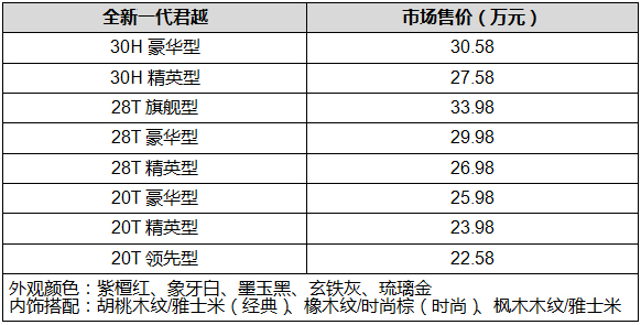 售价27.58-30.58万元 别克全新一代君越30H全混动上市