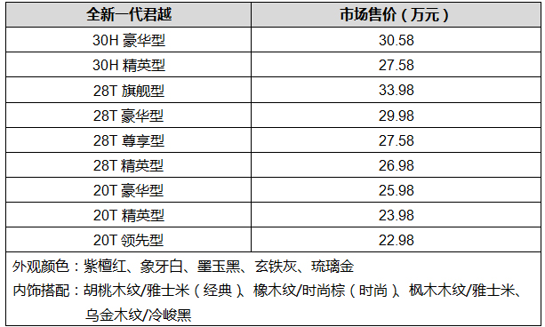 别克全新一代君越新增28T尊享型