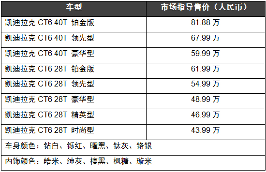 售价43.99-81.88万元 凯迪拉克CT6树立新美式豪华标杆