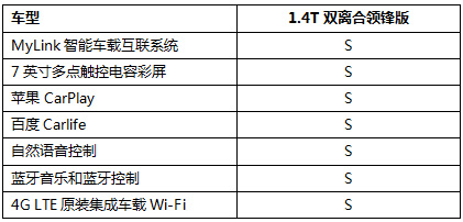 雪佛兰全新科鲁兹主要配置参数公布