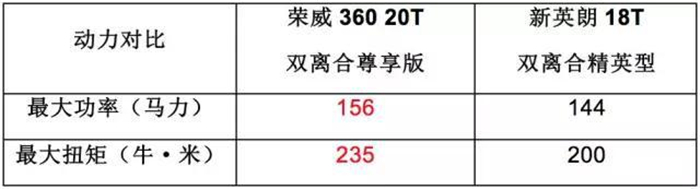 单店销量超同级合资，他凭何制霸A级车市？
