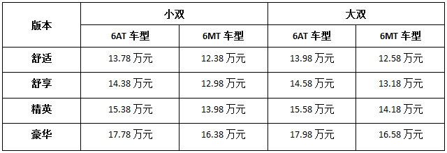 深度解析“划时代皮卡”，看T60如何演绎皮卡新世代
