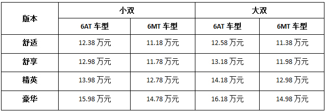 未来已在，上汽大通引领“C2B智能化大规模定制”趋势