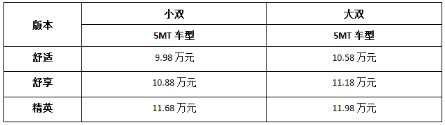 深度解析“划时代皮卡”，看T60如何演绎皮卡新世代
