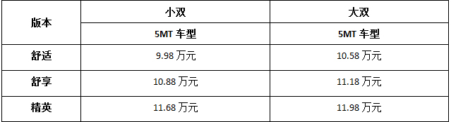 未来已在，上汽大通引领“C2B智能化大规模定制”趋势