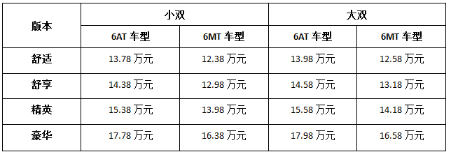 未来已在，上汽大通引领“C2B智能化大规模定制”趋势