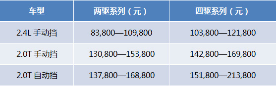 T60汽油版领衔  上汽大通携全明星阵容登陆广州车展