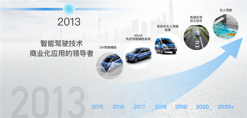 上汽大通如何成为中国品牌高端化的正确打开方式