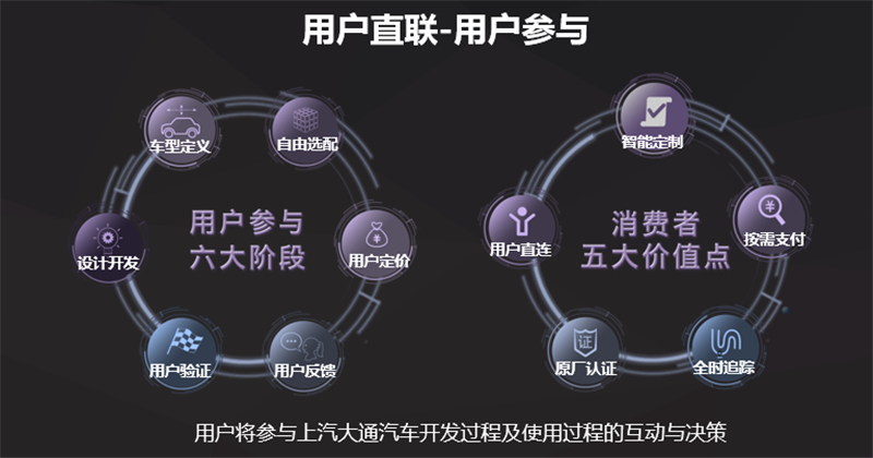 上汽大通如何成为中国品牌高端化的正确打开方式