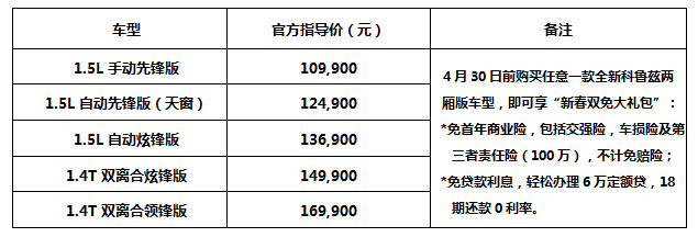 全新科鲁兹两厢携全民燃爆百万热卡，共掀“运动科学”新浪潮