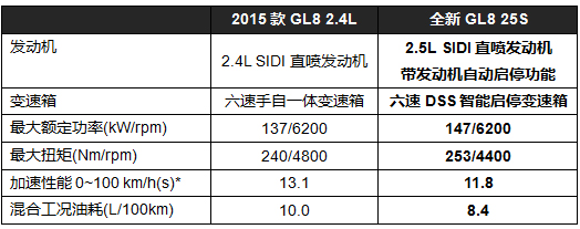 别克全新GL8商旅车将于2月27日上市