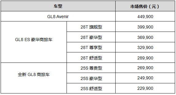 售价22.99-26.99万元 别克全新GL8商旅车正式上市