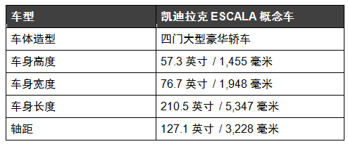 凯迪拉克ESCALA概念车 昭示品牌未来设计新趋势