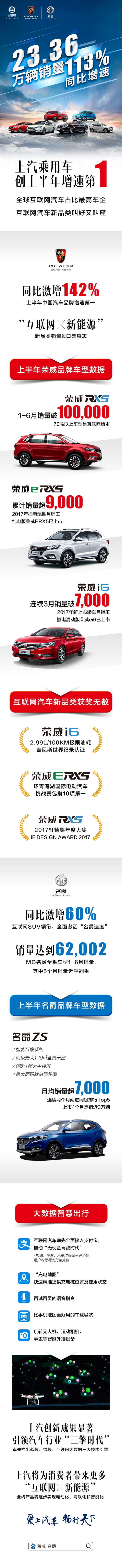 上半年同比增长113%！ 上汽乘用车创中国主流车企最快增速 互联网汽车新品类叫好又叫座