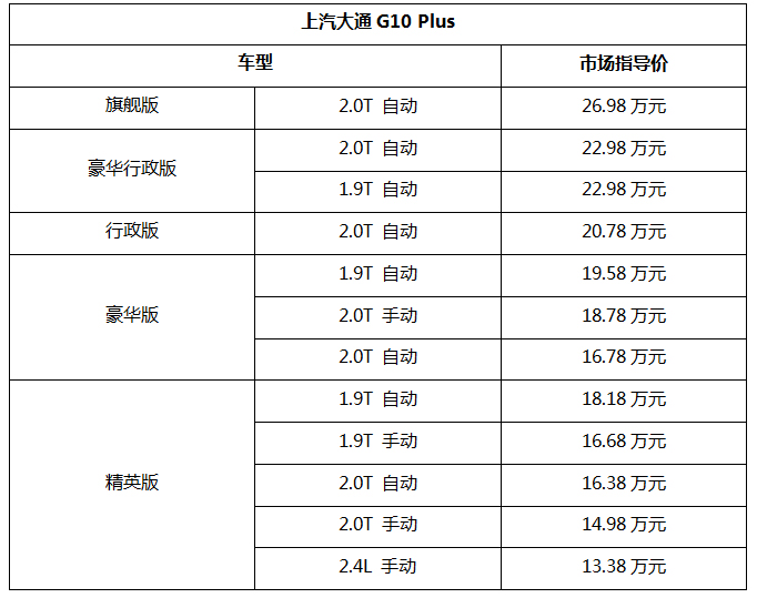 国内首款中大型互联网MPV 上汽大通G10 Plus革新上市