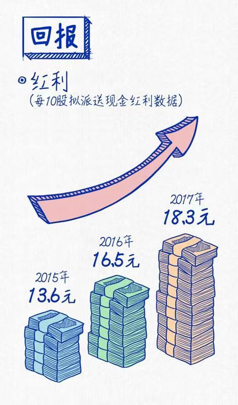 上汽连续三年蝉联“中国十佳上市公司”