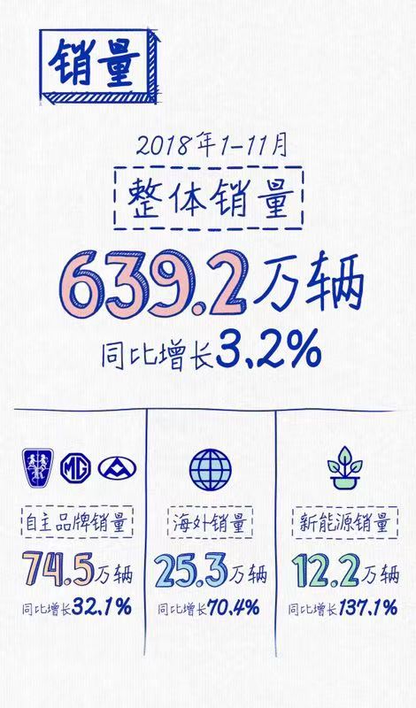 上汽连续三年蝉联“中国十佳上市公司”