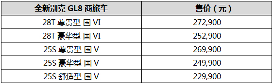 全新别克GL8商旅车28T车型上市 满足国六排放标准 售价25.29-27.29万元