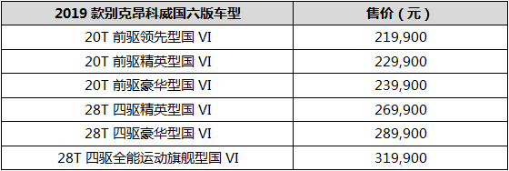 2019款别克昂科威国六版车型上市 驱动系统升级 售价不变
