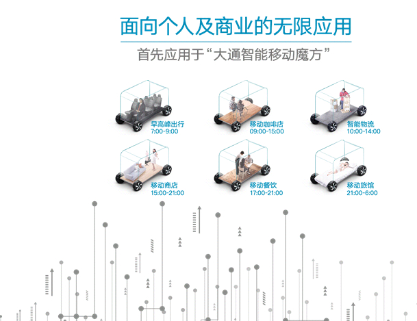 你说你喜欢纯电动，其实你是智能控