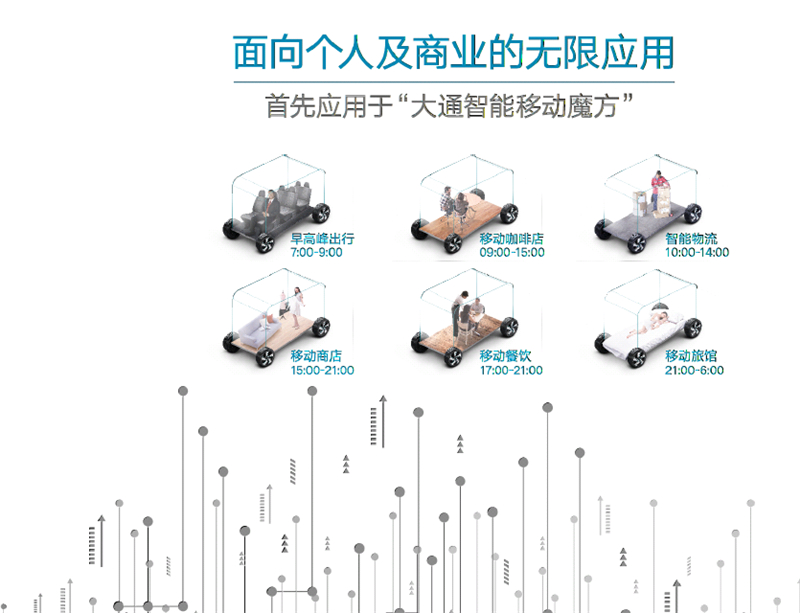 智选•智联•智行，上汽大通摆出“智能盛宴”