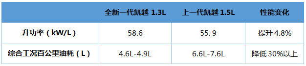 全新一代别克凯越驱动系统突破焕新